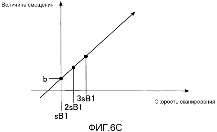 Устройство управления лазерной графикой, устройство лазерной графики, способ управления устройством лазерной графики и машиночитаемый носитель записи (патент 2547301)