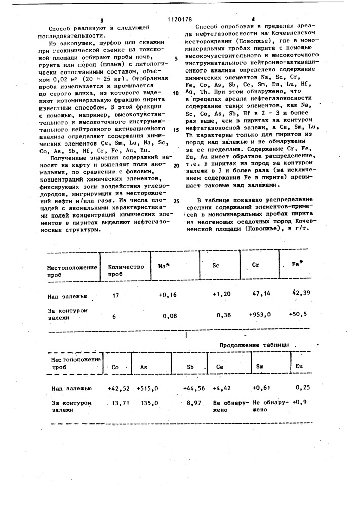 Способ геохимических поисков месторождений нефти и газа (патент 1120178)