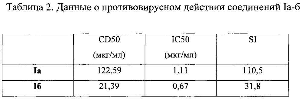 3-n-замещенные борнилпропионаты, используемые в качестве ингибиторов вируса марбург (патент 2649406)