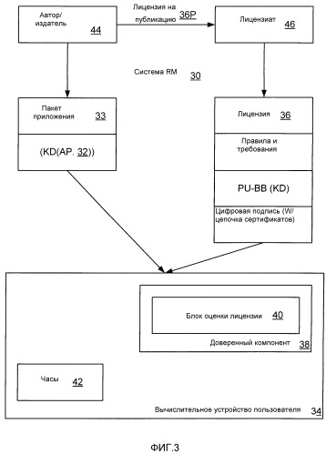 Гибкая архитектура лицензирования для лицензирования цифрового приложения (патент 2402809)