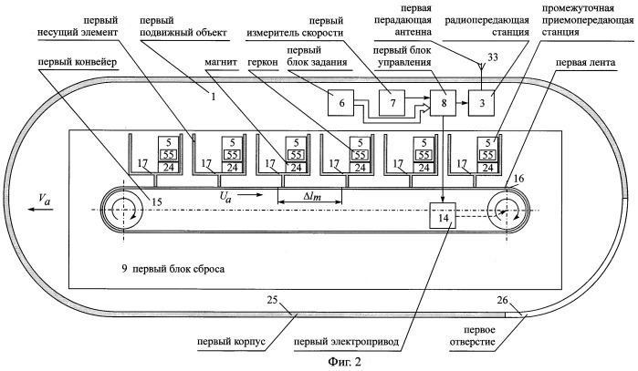 Способ радиосвязи между подвижными объектами, маршруты движения которых имеют общий начальный пункт (патент 2247472)