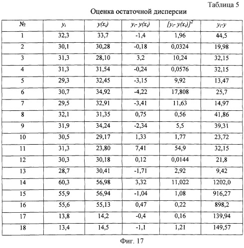 Способ контроля тепловыделения пчелиной семьи в пассивный период (патент 2249945)