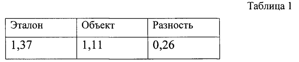 Способ экспресс-контроля объекта (патент 2638910)