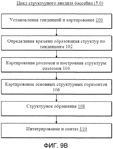 Способ и система проведения анализа геологического бассейна (патент 2491579)