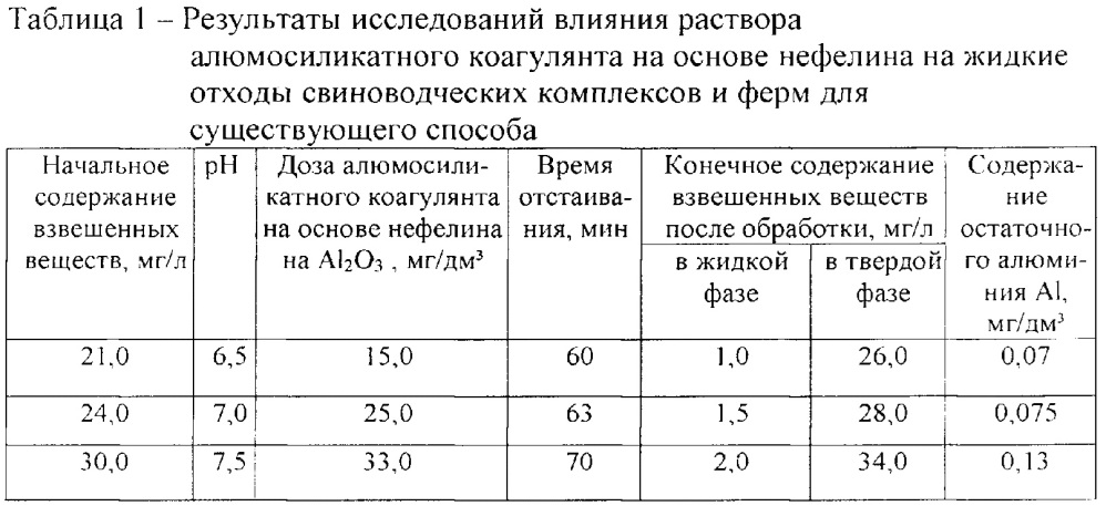 Способ подготовки животноводческих стоков свиноводческих комплексов и ферм для сельскохозяйственного использования (патент 2645555)