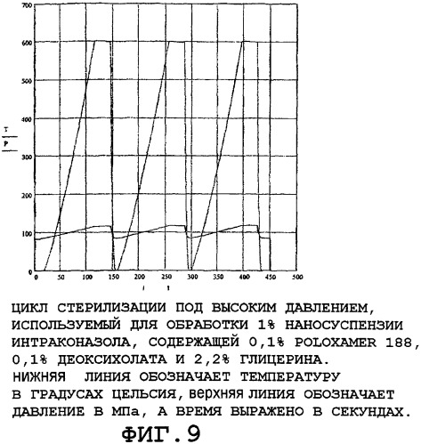 Стерилизация под высоким давлением для заключительной стерилизации фармацевтических препаратов и медицинских изделий (патент 2392004)