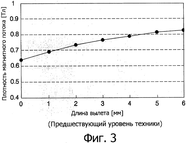 Электродвигатель, способ изготовления его индуктора и стиральная машина с таким электродвигателем (патент 2346377)