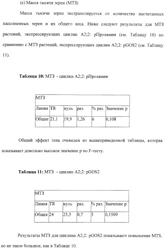 Растения с повышенной урожайностью и способ их получения (патент 2377306)