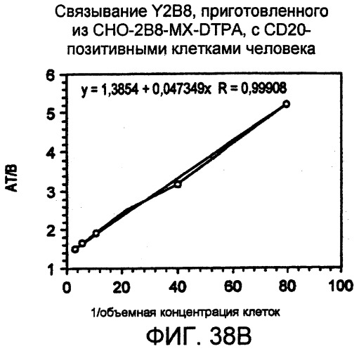 Набор для радиоактивного мечения и анализ связывания (патент 2251110)