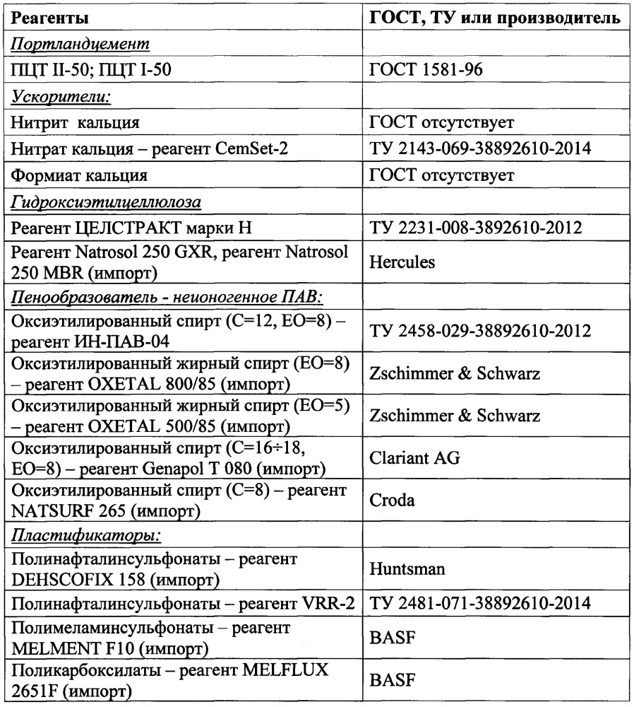 Пеноцементный тампонажный материал для крепления скважин (патент 2623759)