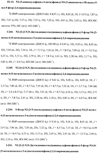 Соединения, проявляющие активность в отношении jak-киназы (варианты), способ лечения заболеваний, опосредованных jak-киназой, способ ингибирования активности jak-киназы (варианты), фармацевтическая композиция на основе указанных соединений (патент 2485106)