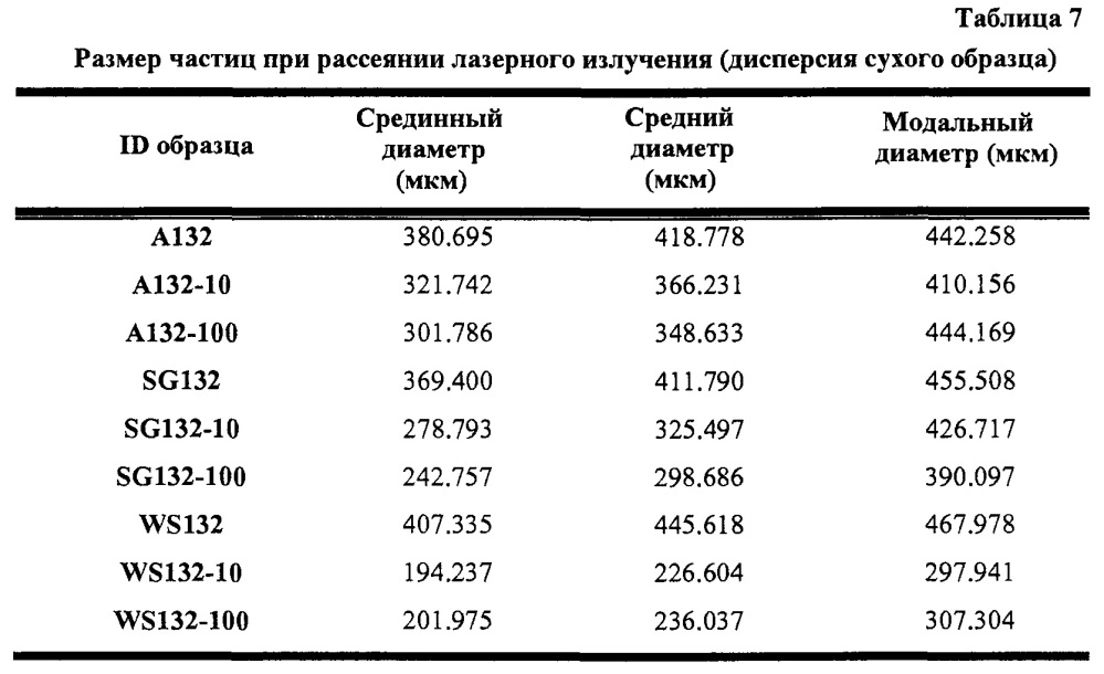 Переработка биомассы (патент 2632486)