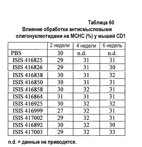 Модуляция экспрессии фактора 11 (патент 2535964)