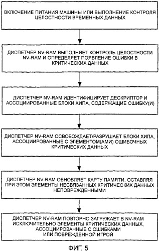 Динамическая энергонезависимая память с произвольным доступом (патент 2352001)