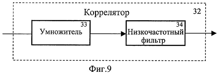 Адаптивная антенная система для панорамного радиоприемника (патент 2291458)