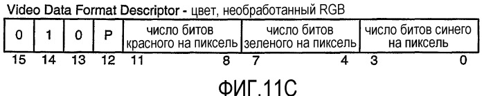 Интерфейс высокоскоростной передачи данных с улучшенным управлением соединением (патент 2341906)