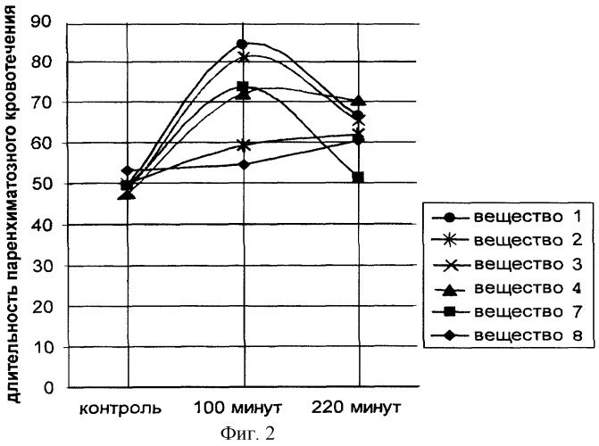 Замещенные 5r1,6r2  1,3,4-тиадиазин-2 амины и содержащие их фармацевтические композиции в качестве фармакологически активных средств, обладающих антикоагулянтным и антиагрегантным действием (патент 2259371)