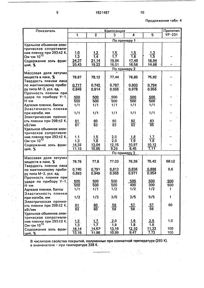 Фурано-уретановая лаковая композиция для покрытий (патент 1821487)