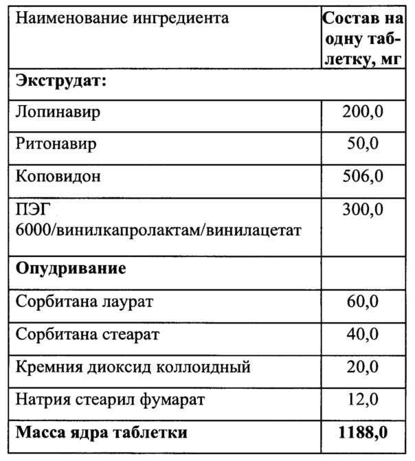 Фармацевтическая композиция для лечения вич-инфекции (патент 2619840)