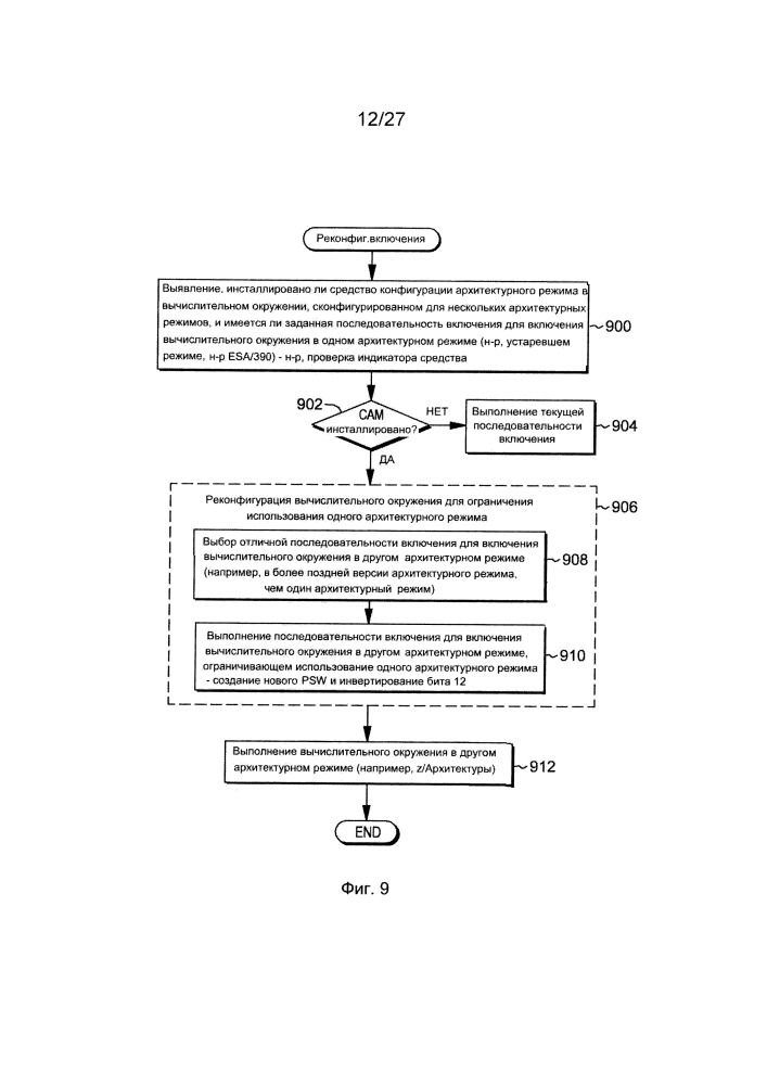 Конфигурация архитектурного режима в вычислительной системе (патент 2664413)