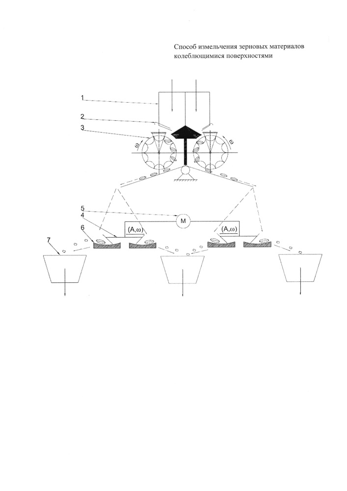 Способ измельчения зерновых материалов колеблющимися поверхностями (патент 2666755)