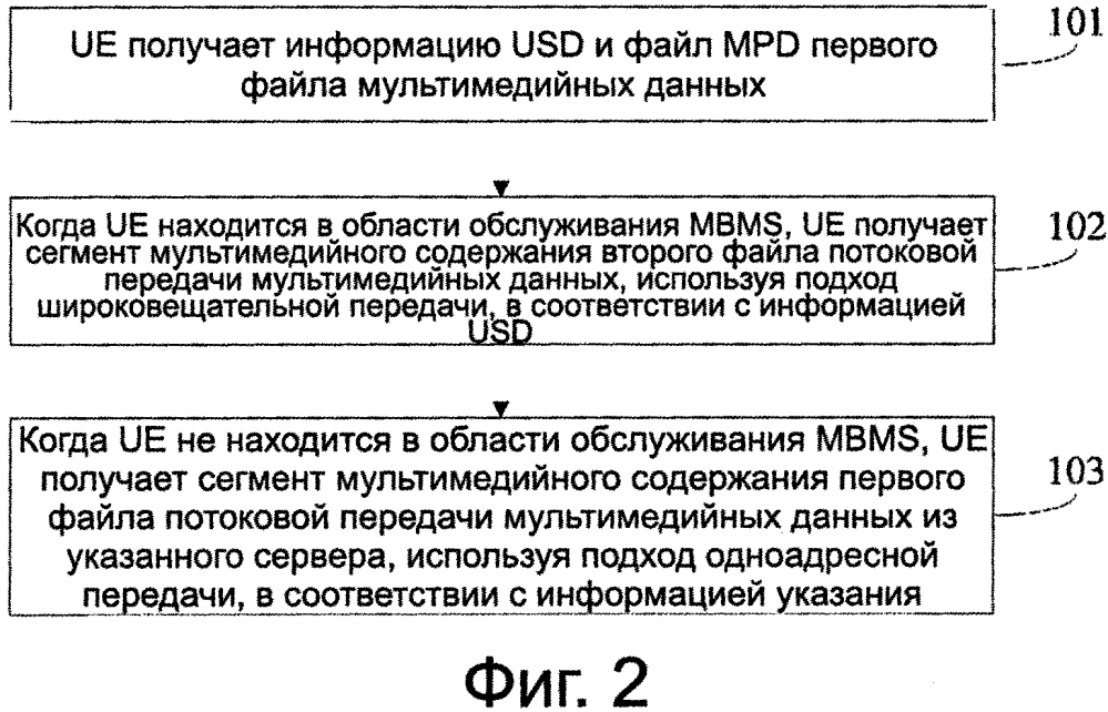 Способ и система потоковой передачи мультимедийных данных, пользовательское устройство и сервер (патент 2627295)