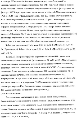 Производные индола в качестве антагонистов гистаминовых рецепторов (патент 2382778)