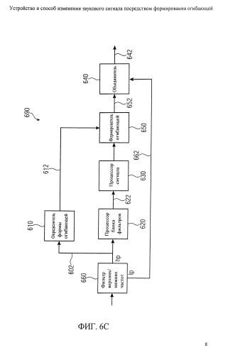 Устройство и способ изменения звукового сигнала посредством формирования огибающей (патент 2591733)