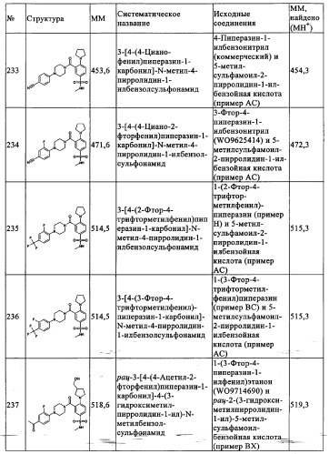 Производные 1-(2-аминобензол)пиперазина, используемые в качестве ингибиторов поглощения глицина и предназначенные для лечения психоза (патент 2354653)