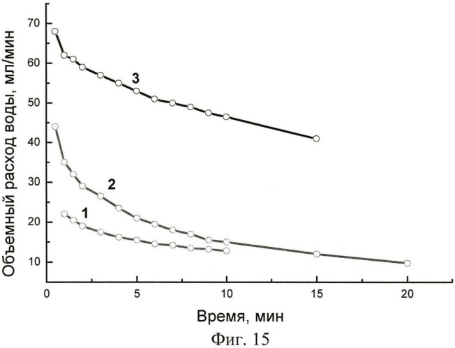 Пористая мембрана и способ ее получения (патент 2440840)