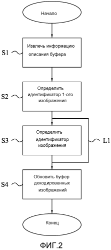 Сигнализация опорного изображения (патент 2581566)