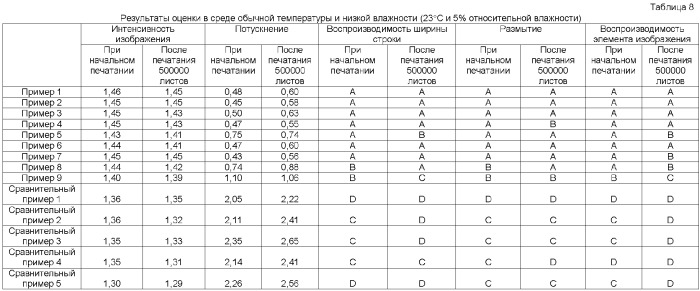 Тонер (патент 2386158)