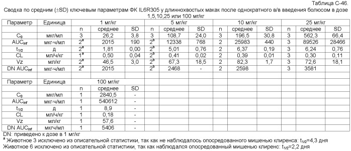 Улучшенные аминокислотные последовательности против il-6r и содержащие их полипептиды для лечения связанных с il-6r заболеваний и нарушений (патент 2539798)
