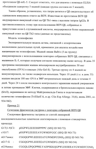 Конъюгаты впч-антиген и их применение в качестве вакцин (патент 2417793)