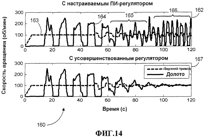 Способ и устройство для расчета мгновенной скорости вращения компоновки низа бурильной колонны (патент 2518699)