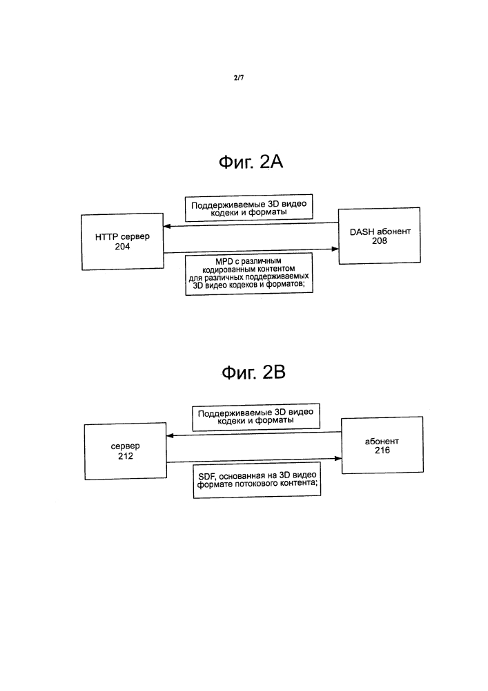 Сигнализация трёхмерной видеоинформации в коммуникационных сетях (патент 2643446)