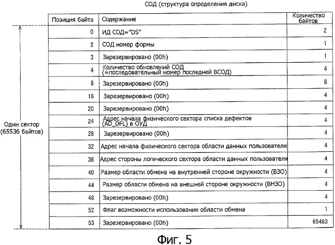 Способ и устройство записи и/или воспроизведения (патент 2344497)