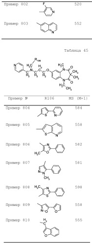 Соединение бензодиазепина и фармацевтическая композиция (патент 2496775)