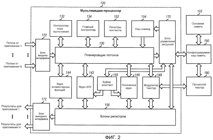 Мультимедиа-процессор, многопоточный по требованию (патент 2425412)