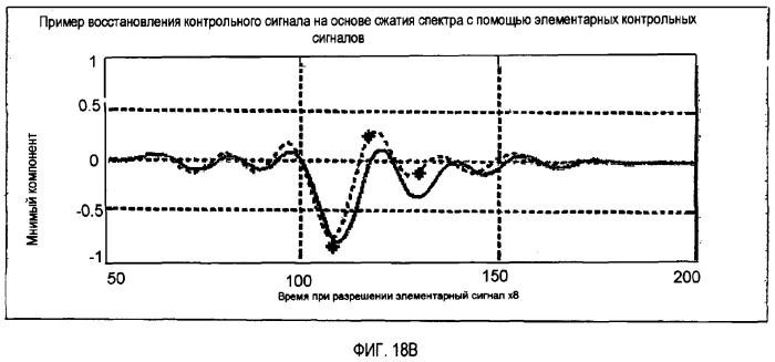 Подавление помех в трафике (патент 2369964)