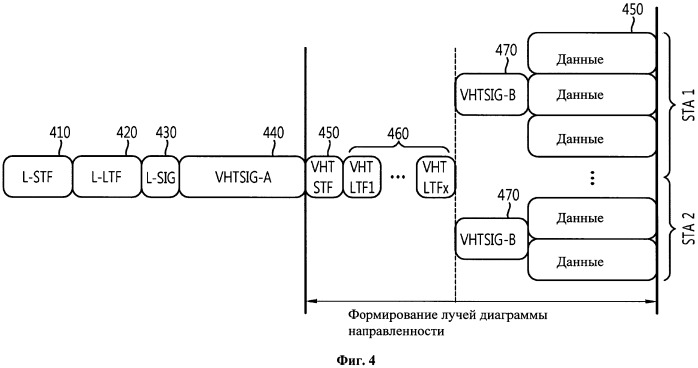 Способ и устройство для передачи управляющей информации в системе беспроводной локальной сети "wlan" (патент 2531371)