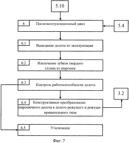 Способ управления процессом эксплуатации шарошечного долота (патент 2569141)