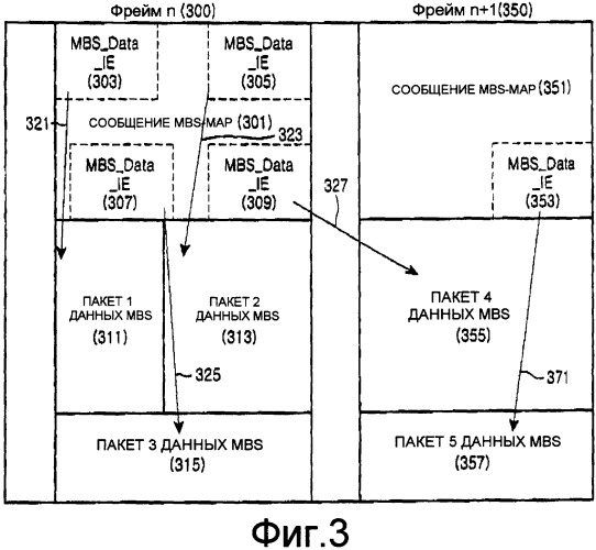 Способ передачи/приема данных в системе связи (патент 2386224)
