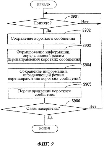 Система управления службой коротких сообщений, устройство для передачи коротких сообщений, устройство для предоставления информации, определяющей режим передачи коротких сообщений, и способ передачи коротких сообщений (патент 2476005)