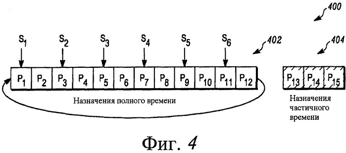 Способ для распределения временного идентификатора запроса ресурсов для доступа к целевой базовой станции (патент 2476008)