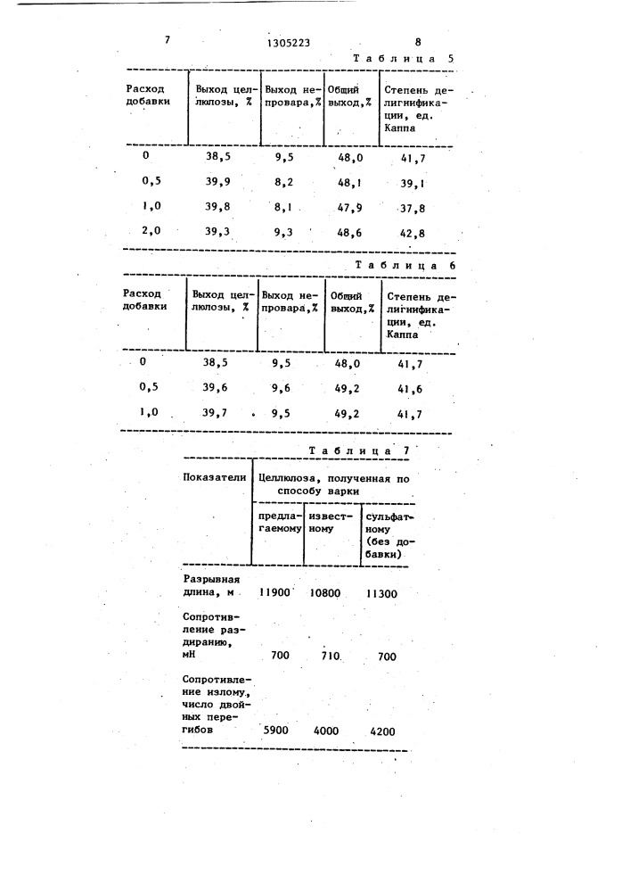 Способ получения целлюлозы (патент 1305223)