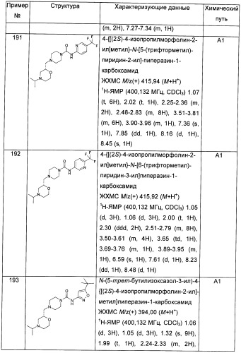 Гетероциклические соединения в качестве антагонистов ccr2b (патент 2423349)