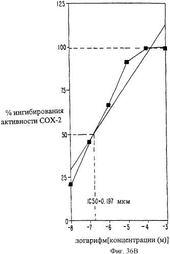 Соединение экстракта какао и способы их получения и применения (патент 2394562)