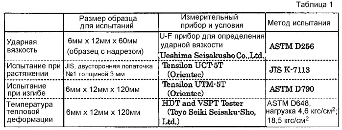 Полиамидная смола (патент 2525311)