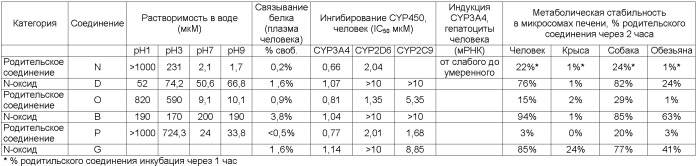 Фосфоиндолы как ингибиторы вич (патент 2393163)